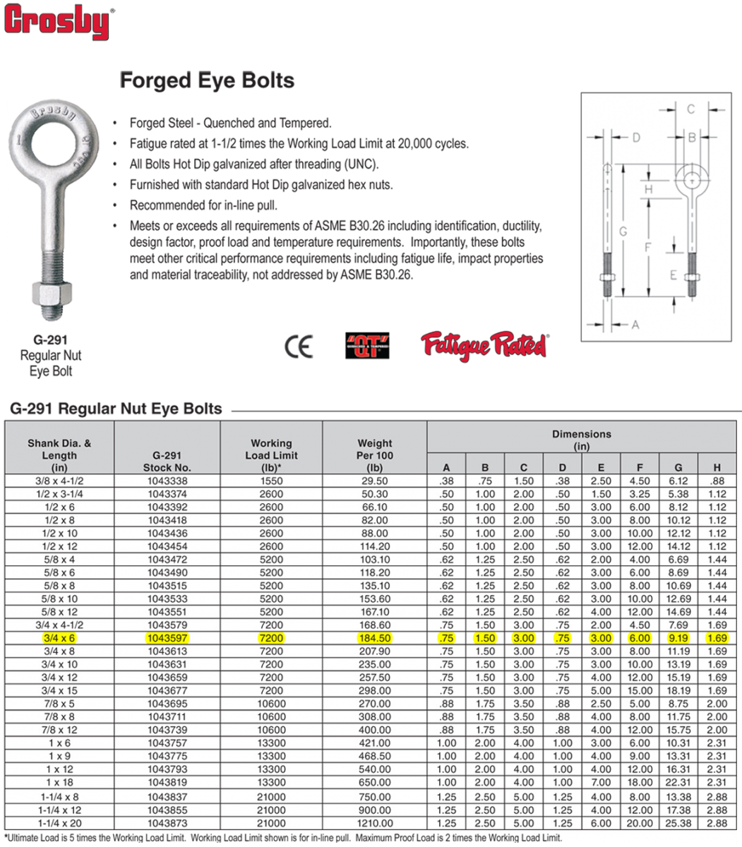 3/4x6 inch Crosby G291 Regular Nut Eye Bolts Wesco Industries